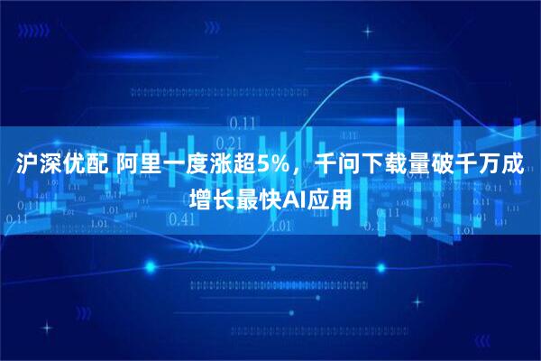 沪深优配 阿里一度涨超5%，千问下载量破千万成增长最快AI应用